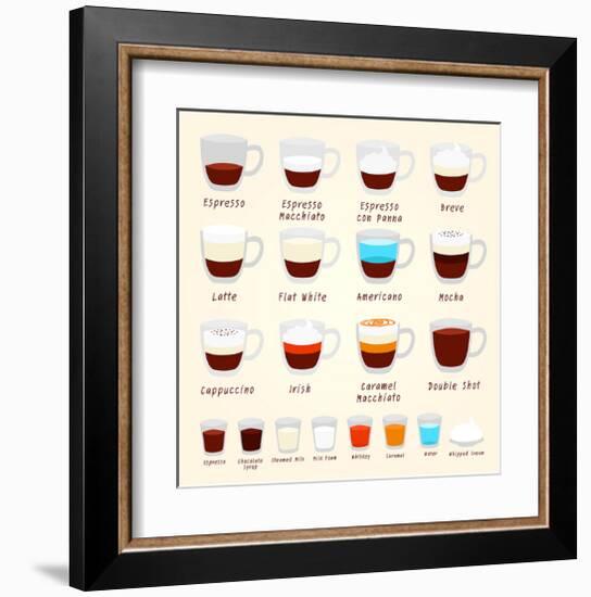 Coffee Kinds And Mixes-null-Framed Art Print