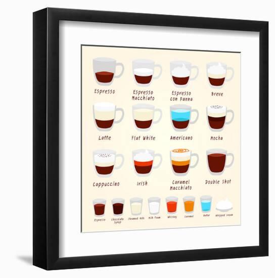 Coffee Kinds And Mixes-null-Framed Art Print