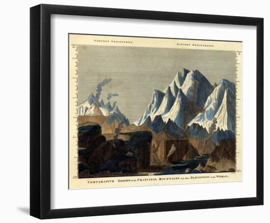 Comparative Height of the Principal Mountains in the World, c.1823-Fielding Lucas-Framed Art Print