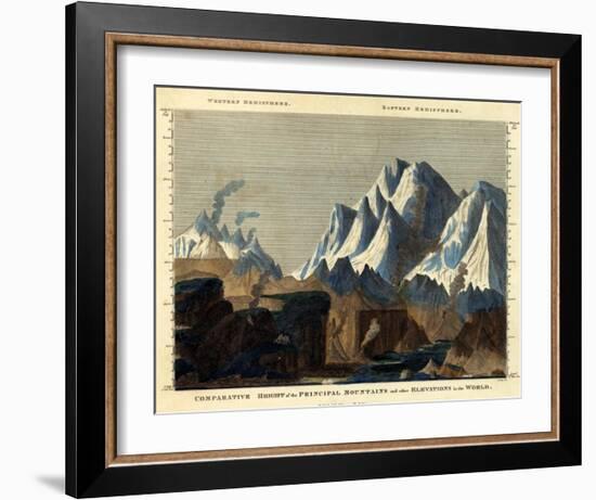 Comparative Height of the Principal Mountains in the World, c.1823-Fielding Lucas-Framed Art Print