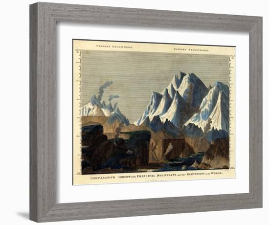 Comparative Height of the Principal Mountains in the World, c.1823-Fielding Lucas-Framed Art Print