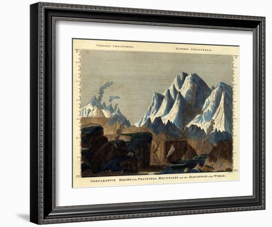 Comparative Height of the Principal Mountains in the World, c.1823-Fielding Lucas-Framed Art Print