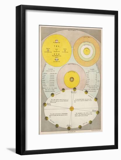 Comparative Orbits-null-Framed Art Print