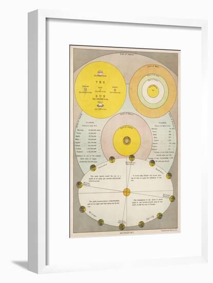 Comparative Orbits-null-Framed Art Print