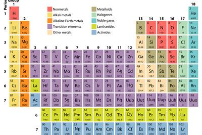 classic printable periodic table of elements classic printable periodic table of elements