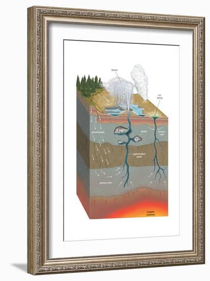 Cross Section Anatomy of Hot Spring and Geyser. Thermal Spring, Geology, Earth Sciences-Encyclopaedia Britannica-Framed Art Print