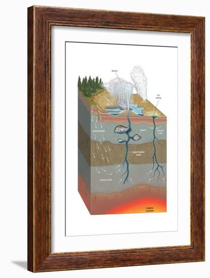 Cross Section Anatomy of Hot Spring and Geyser. Thermal Spring, Geology, Earth Sciences-Encyclopaedia Britannica-Framed Art Print