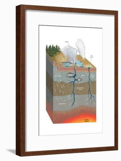 Cross Section Anatomy of Hot Spring and Geyser. Thermal Spring, Geology, Earth Sciences-Encyclopaedia Britannica-Framed Art Print