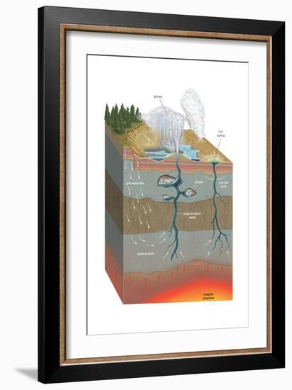 Cross Section Anatomy of Hot Spring and Geyser. Thermal Spring, Geology, Earth Sciences-Encyclopaedia Britannica-Framed Art Print