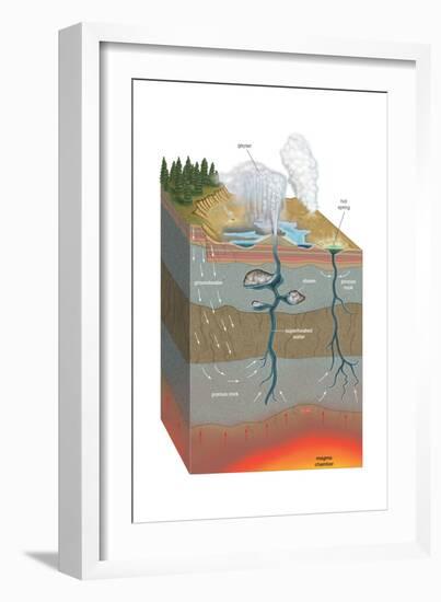 Cross Section Anatomy of Hot Spring and Geyser. Thermal Spring, Geology, Earth Sciences-Encyclopaedia Britannica-Framed Art Print