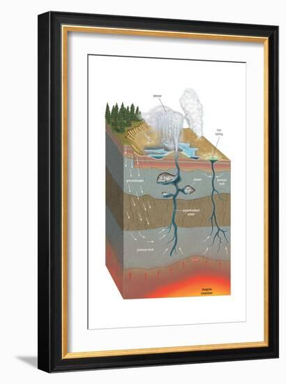 Cross Section Anatomy of Hot Spring and Geyser. Thermal Spring, Geology, Earth Sciences-Encyclopaedia Britannica-Framed Art Print