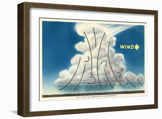 Cross Section of a Thunderhead-null-Framed Art Print