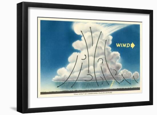 Cross Section of a Thunderhead-null-Framed Art Print