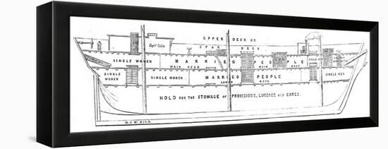 Cross-Section of the Emigrant Ship 'Bourneuf', 1852-null-Framed Stretched Canvas