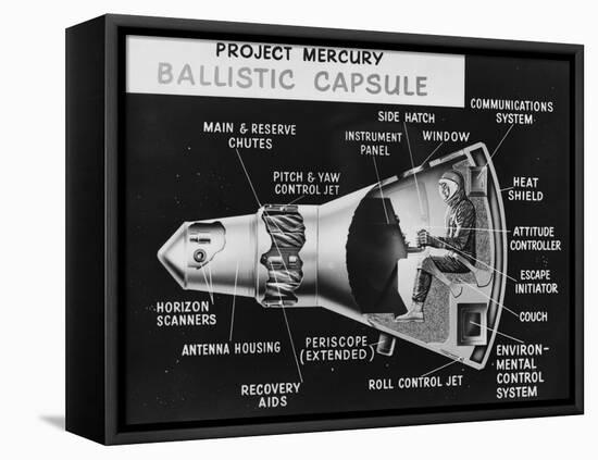 Cutaway Drawing of the Project Mercury Ballistic Capsule-Stocktrek Images-Framed Premier Image Canvas