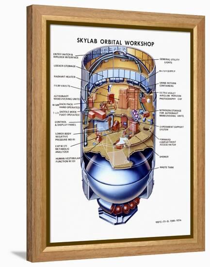 Cutaway View of Skylab, the First Earth Orbit Space Station-null-Framed Stretched Canvas