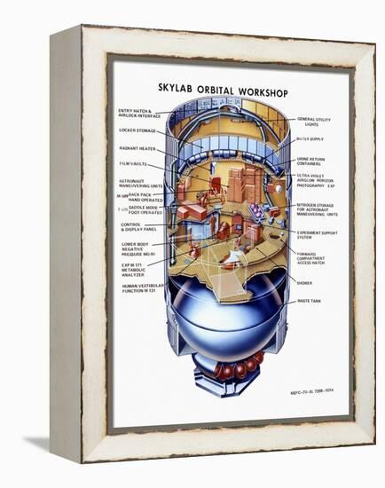 Cutaway View of Skylab, the First Earth Orbit Space Station-null-Framed Stretched Canvas