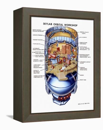 Cutaway View of Skylab, the First Earth Orbit Space Station-null-Framed Stretched Canvas