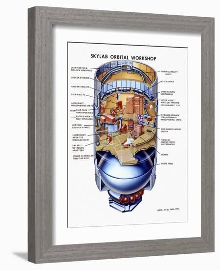 Cutaway View of Skylab, the First Earth Orbit Space Station-null-Framed Art Print