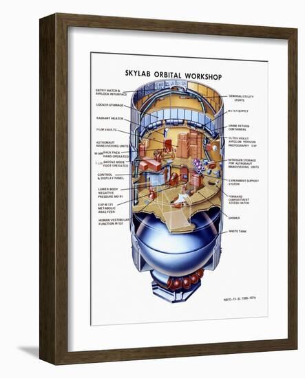 Cutaway View of Skylab, the First Earth Orbit Space Station-null-Framed Art Print