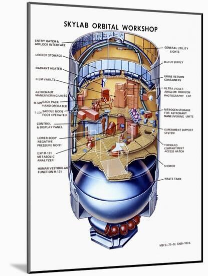 Cutaway View of Skylab, the First Earth Orbit Space Station-null-Mounted Art Print