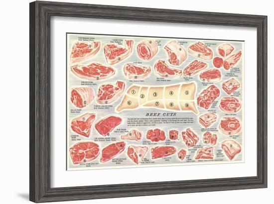 Cuts of Beef Chart-null-Framed Art Print