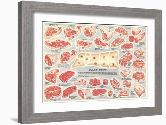 Cuts of Beef Chart-null-Framed Art Print