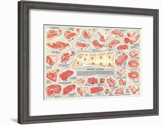 Cuts of Beef Chart-null-Framed Art Print