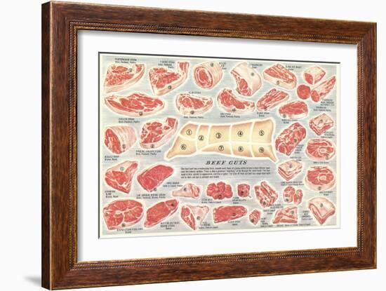 Cuts of Beef Chart-null-Framed Art Print