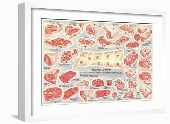 Cuts of Beef Chart--Framed Art Print