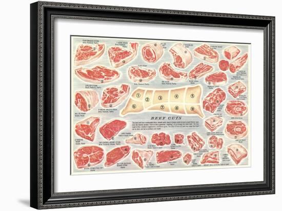 Cuts of Beef Chart--Framed Art Print