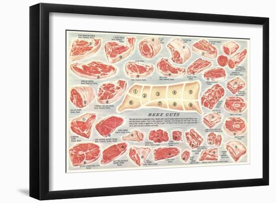 Cuts of Beef Chart-null-Framed Premium Giclee Print