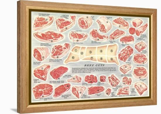 Cuts of Beef Chart-null-Framed Stretched Canvas