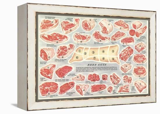 Cuts of Beef Chart-null-Framed Stretched Canvas