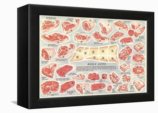 Cuts of Beef Chart-null-Framed Stretched Canvas