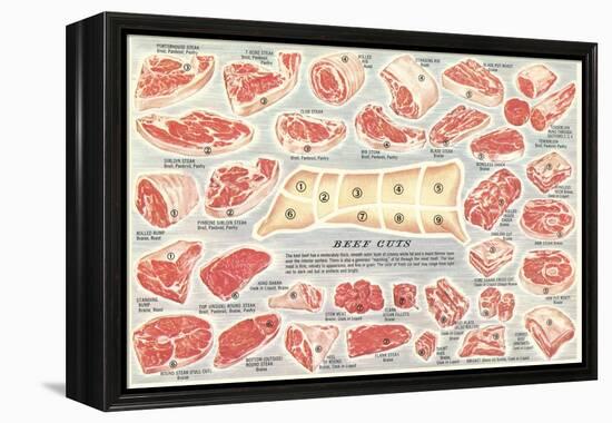 Cuts of Beef Chart-null-Framed Stretched Canvas