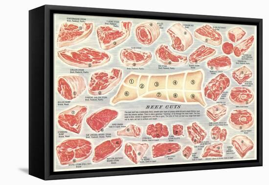 Cuts of Beef Chart-null-Framed Stretched Canvas