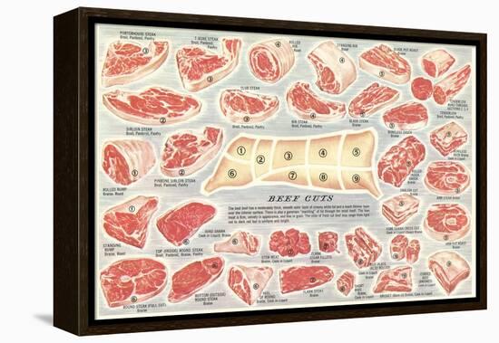 Cuts of Beef Chart-null-Framed Stretched Canvas