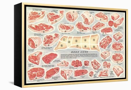 Cuts of Beef Chart-null-Framed Stretched Canvas