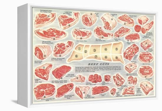 Cuts of Beef Chart-null-Framed Stretched Canvas