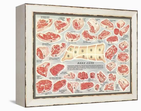 Cuts of Beef Chart-null-Framed Stretched Canvas