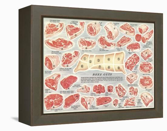 Cuts of Beef Chart-null-Framed Stretched Canvas