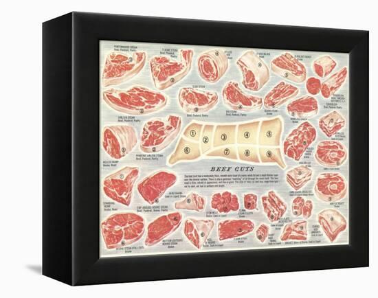 Cuts of Beef Chart-null-Framed Stretched Canvas