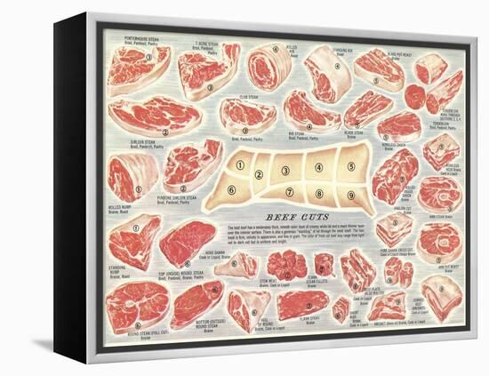 Cuts of Beef Chart-null-Framed Stretched Canvas