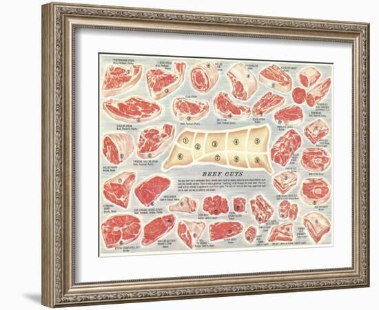 Cuts of Beef Chart-null-Framed Art Print