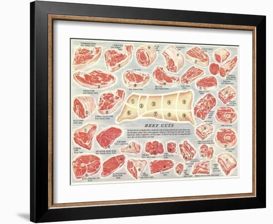 Cuts of Beef Chart-null-Framed Art Print