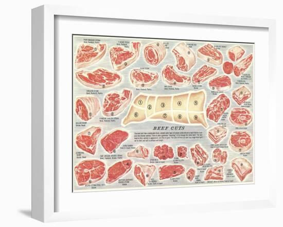 Cuts of Beef Chart-null-Framed Art Print