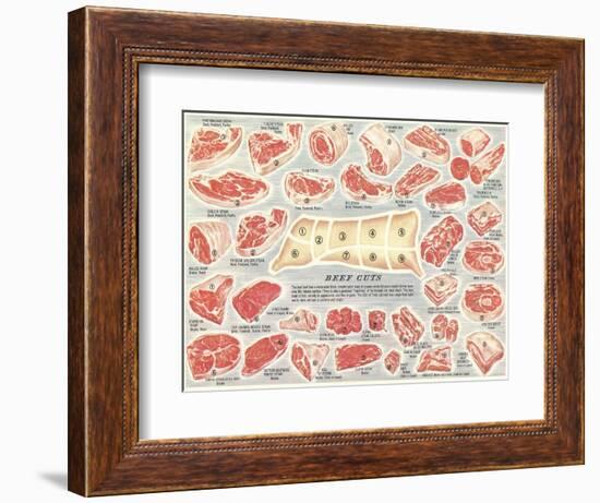 Cuts of Beef Chart-null-Framed Premium Giclee Print