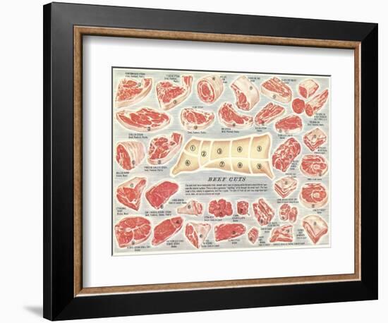 Cuts of Beef Chart-null-Framed Premium Giclee Print