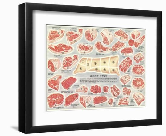 Cuts of Beef Chart-null-Framed Premium Giclee Print